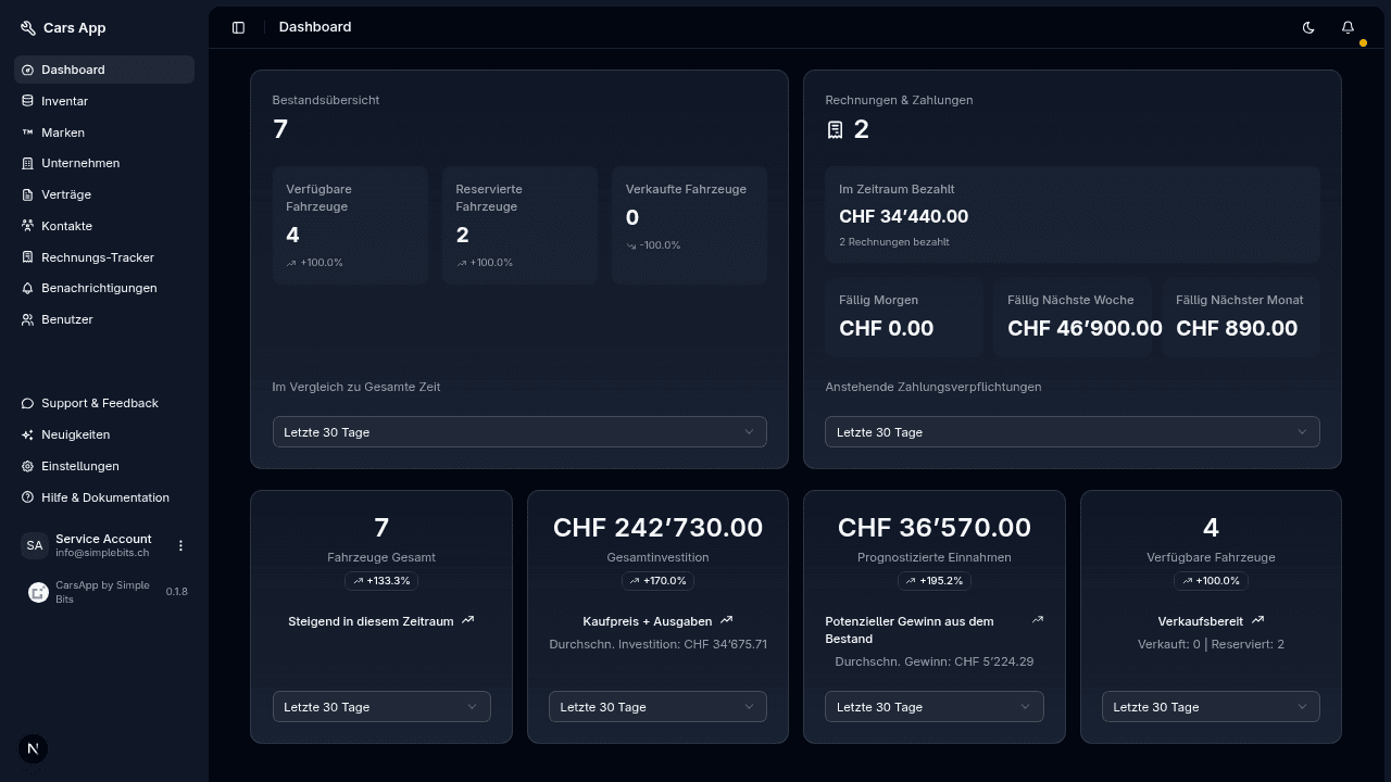 CarsApp Dashboard mit Kennzahlen des Autohauses